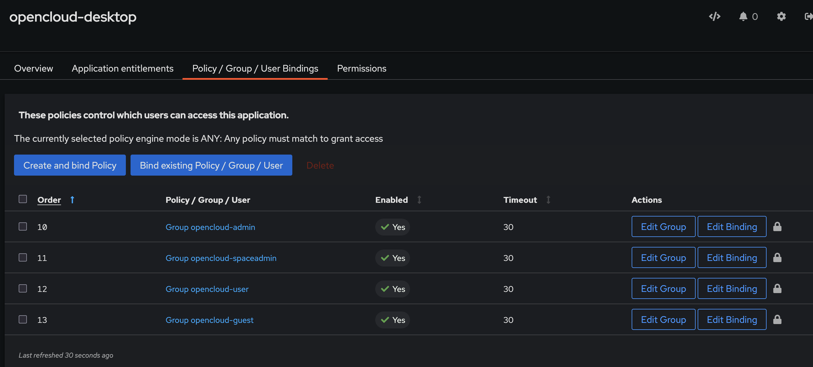 Authentik groups setup